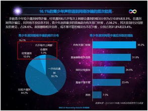 九成家長憂心孩子手機依賴，管理型應用或成網絡行為守護者